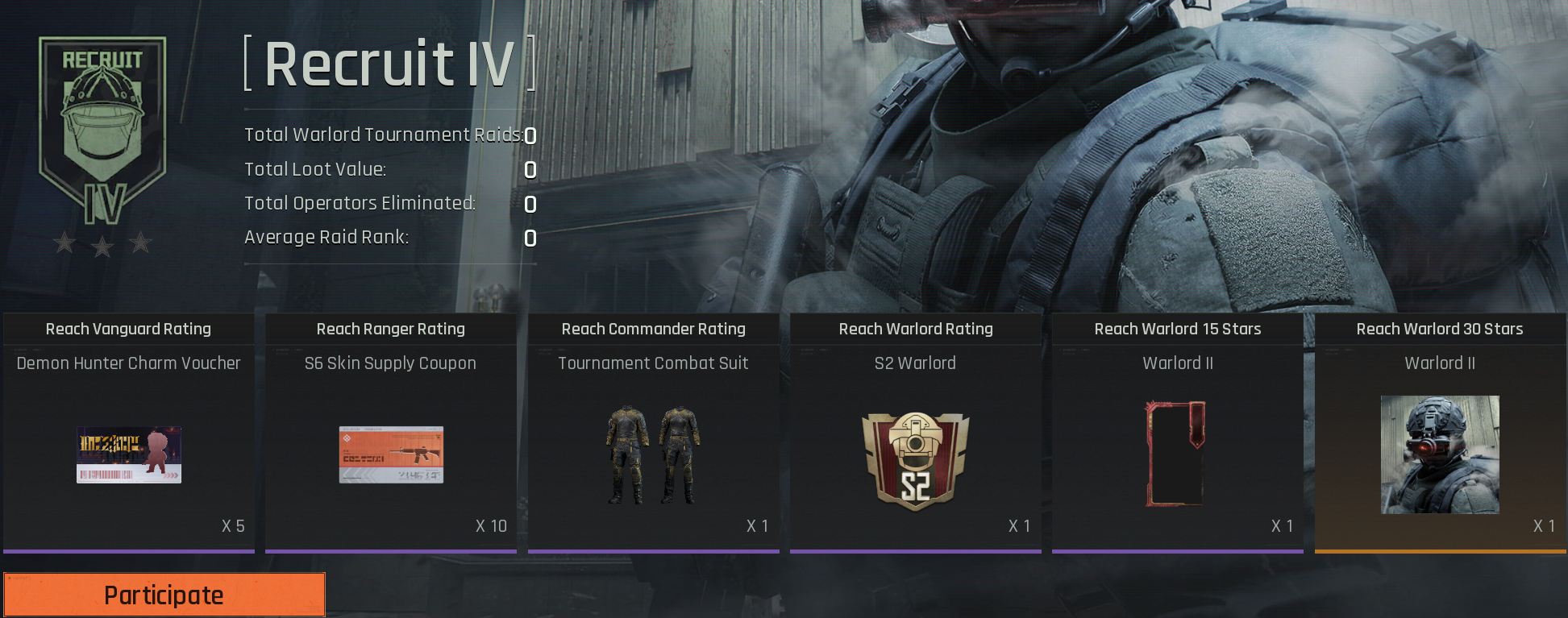 Rank rewards